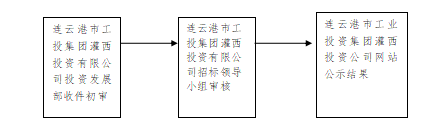 178a6e9b7f2744cfe9c17104c33220f9